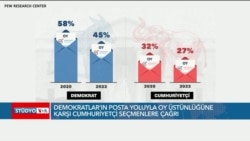 Demokratlar’ın posta yoluyla oy kullanma üstünlüğüne karşı Cumhuriyetçiler’den seçmenlere çağrı