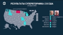 Байден и Сандерс отменили встречи с избирателями из-за коронавируса